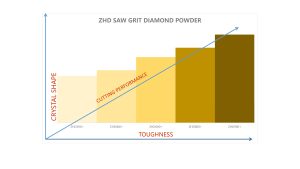 saw grit diamond